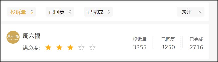 “周六福”不姓周,六年四战IPO