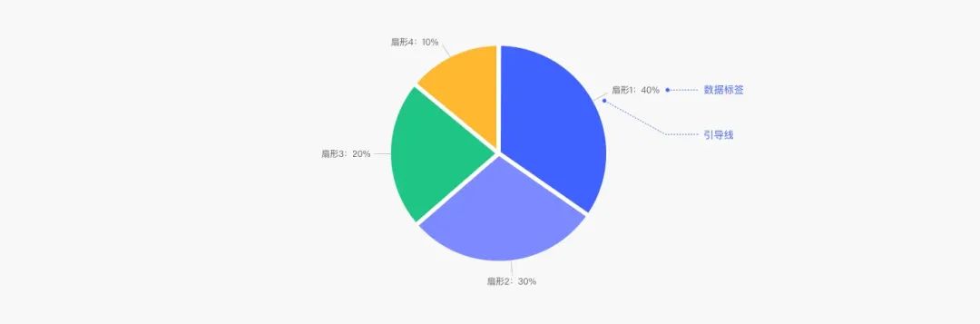 Web端设计语言|数据可视化(上)