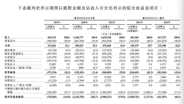卖奖牌挣5亿,万字拆解keep圈钱套路