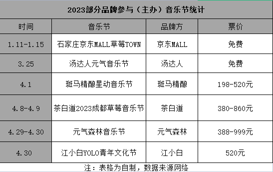杀疯了的蜜雪冰城,又来搅局音乐节营销