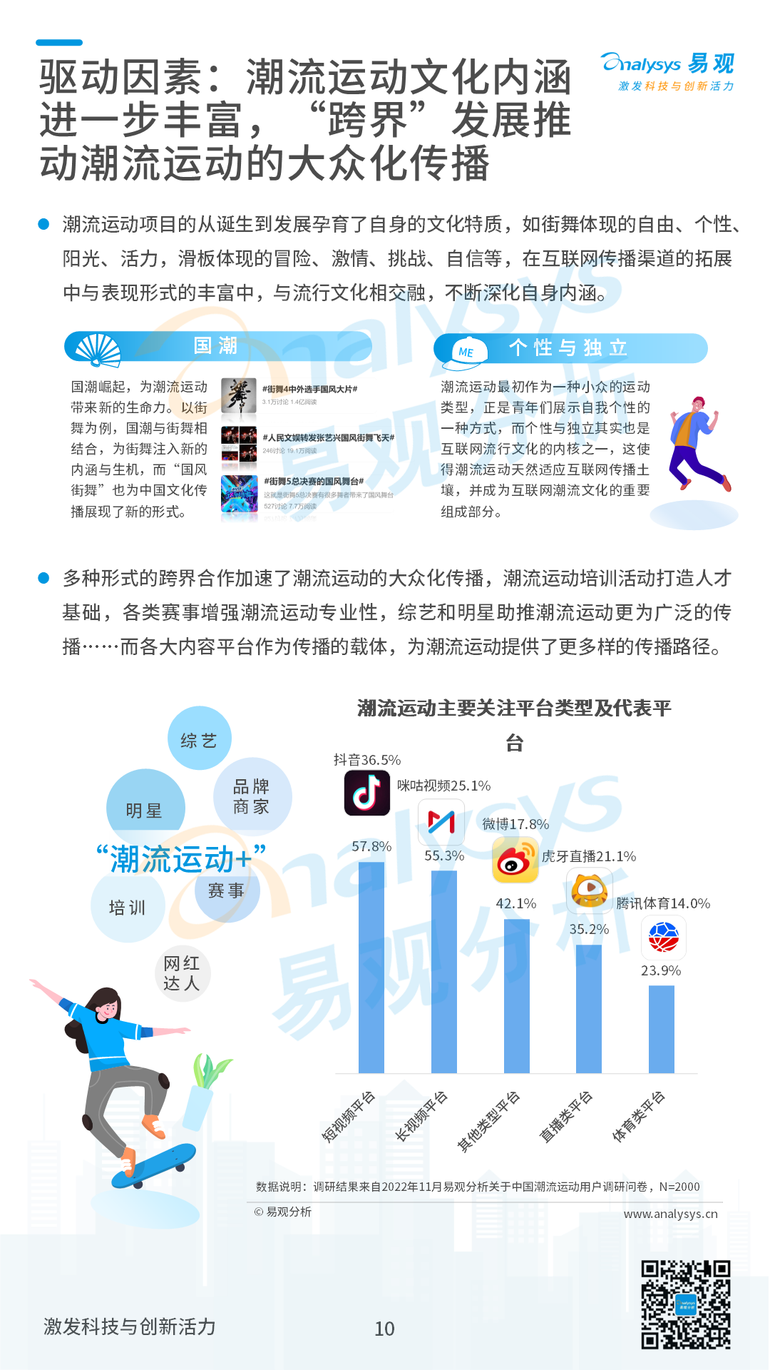 2022年中国潮流运动消费发展白皮书