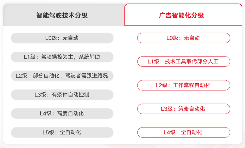 今年双11,为什么都在聊智能化?