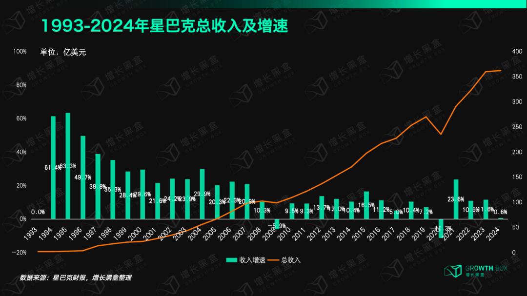 既要下沉又要升咖,星巴克的胜算到底在哪?