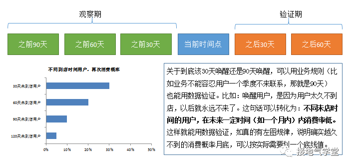 太精彩了,原来RFM模型还可以这样用