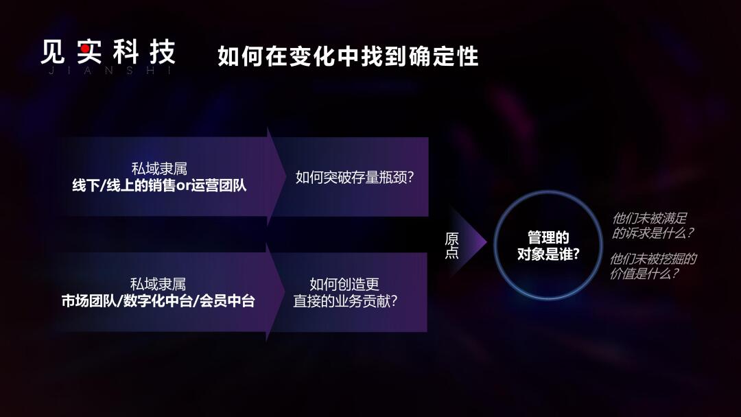 那些穿不过私域周期的人，要重构你的私域商业模式了