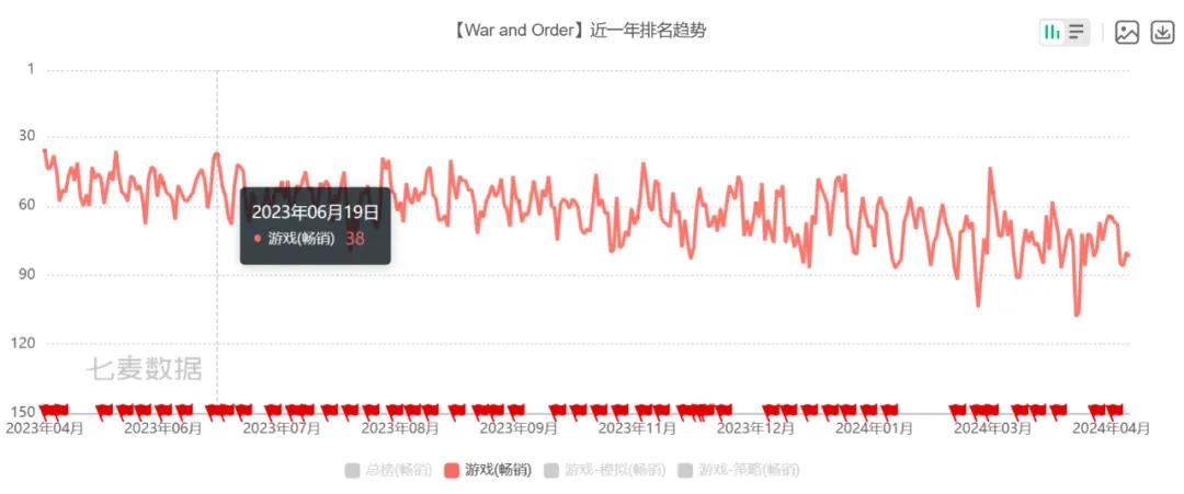 藏在上市公司财报业绩会里的秘密:事关产品流水、小游戏、AI、中东……