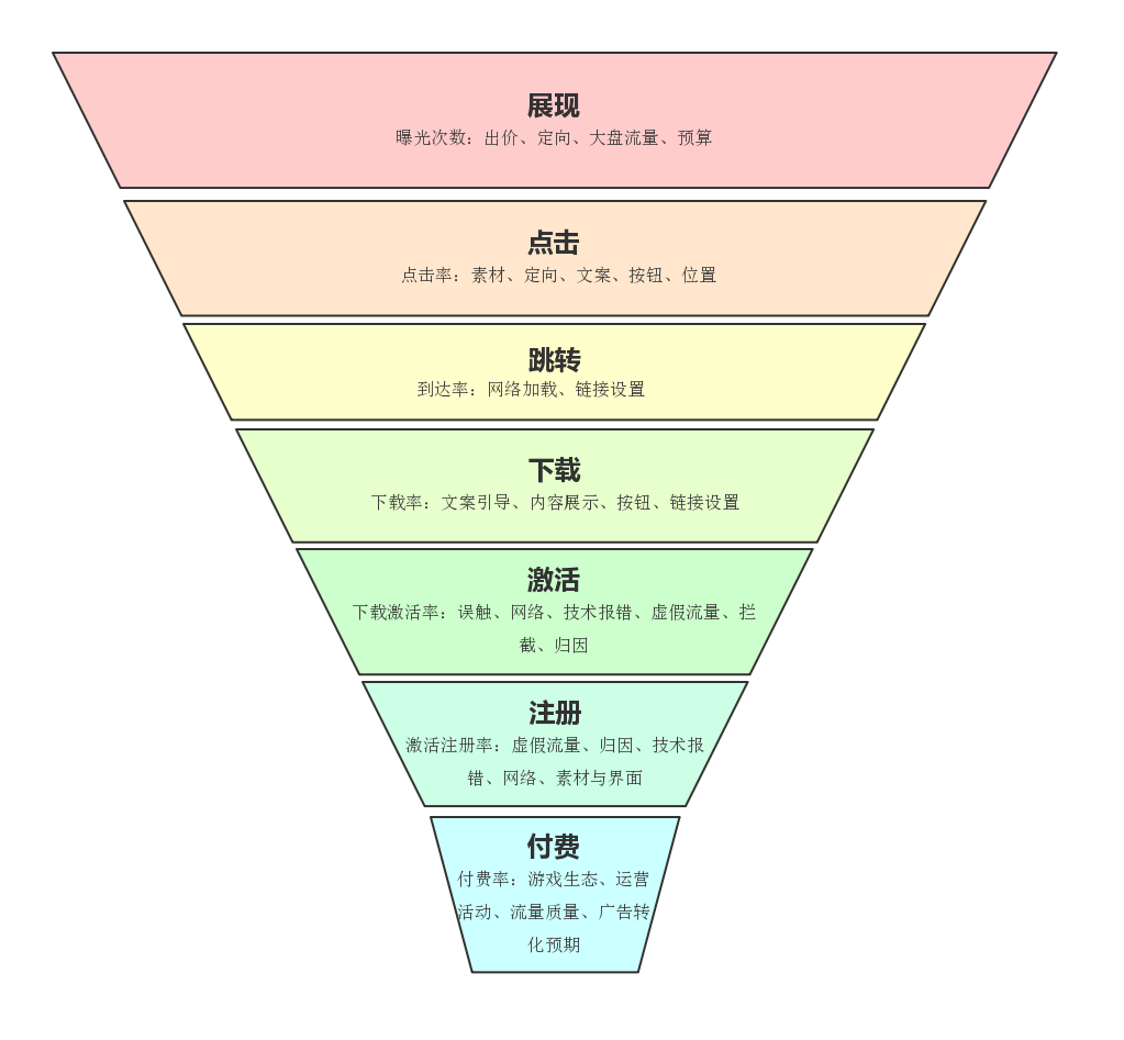 漏斗.png