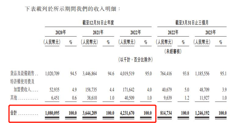 新茶饮“卷疯”了!新品牌销量1年涨10倍,老顶流传闻将倒闭