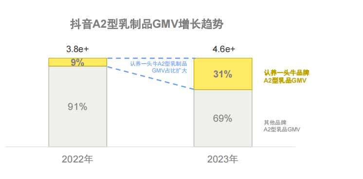 认养一头牛,十年跑出一头灵活且踏实的牛