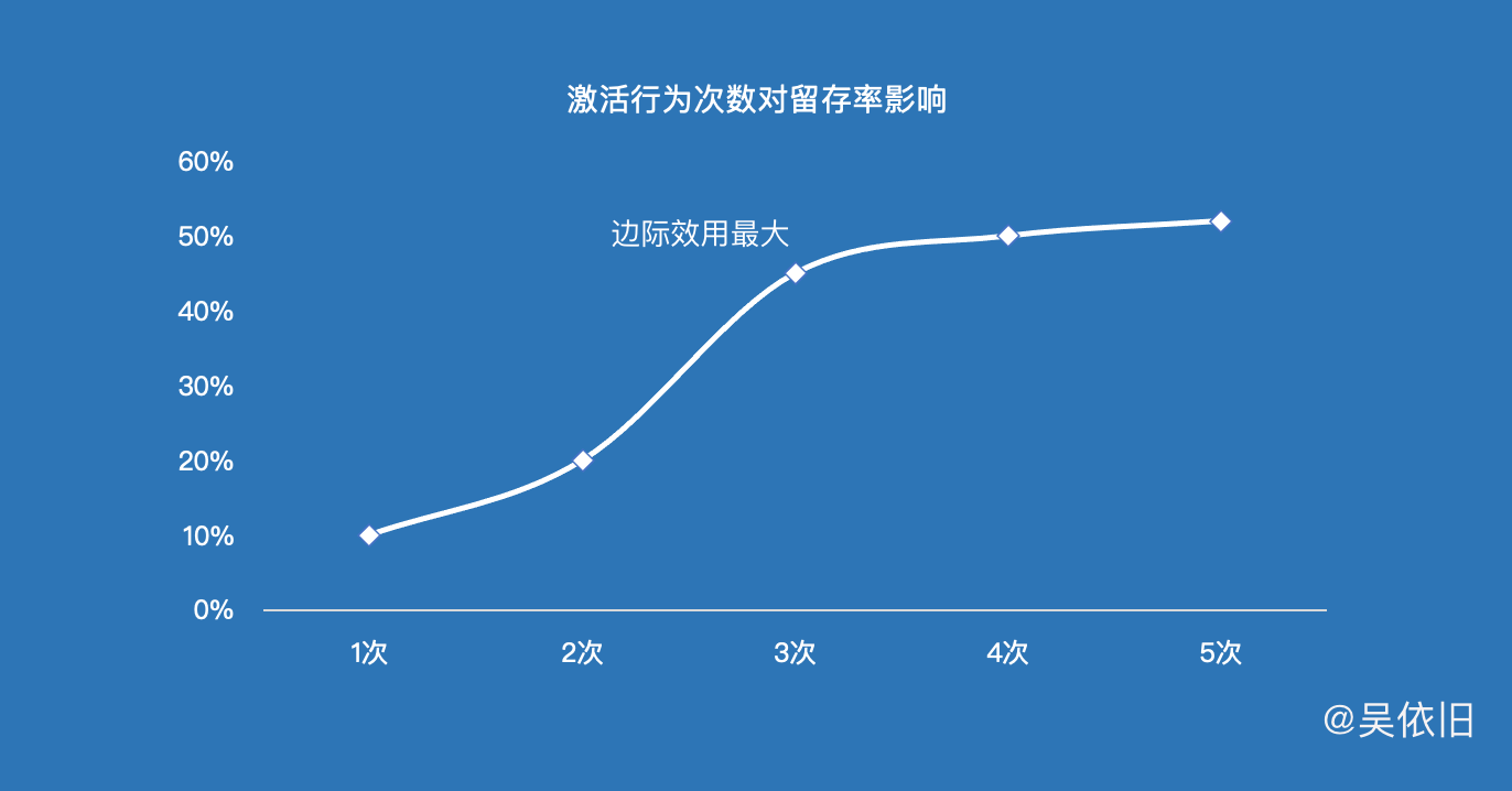 边际效用.png