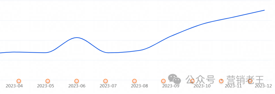 低预算如何0-1起盘品牌？（实战篇）