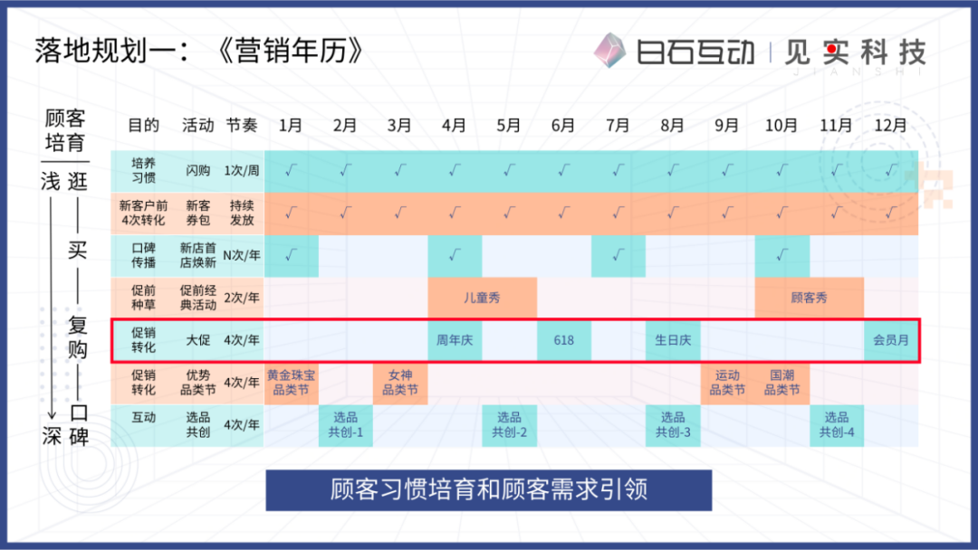 私域新商业模式的浮现