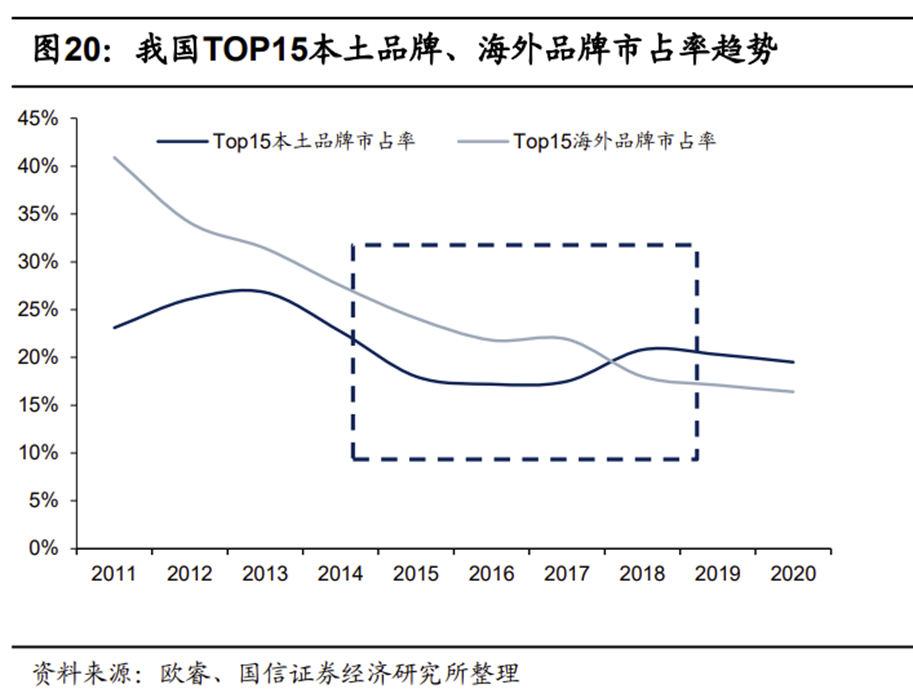 母婴洗护市场的下一站在哪里?