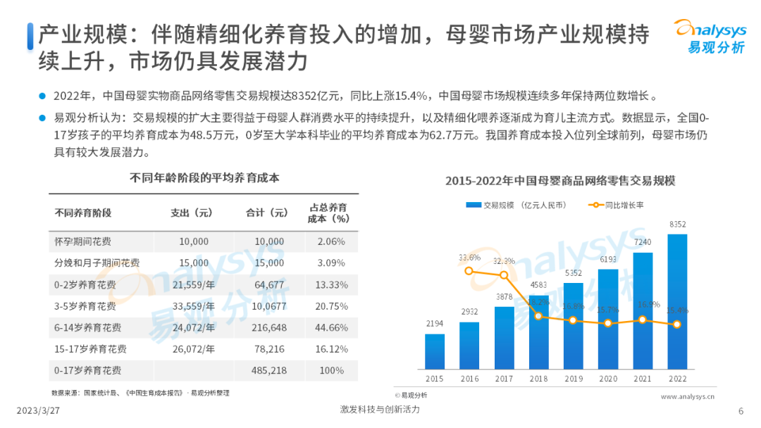 Z世代新母婴人群消费洞察2023