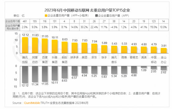 抖音们围攻，美团守住了？