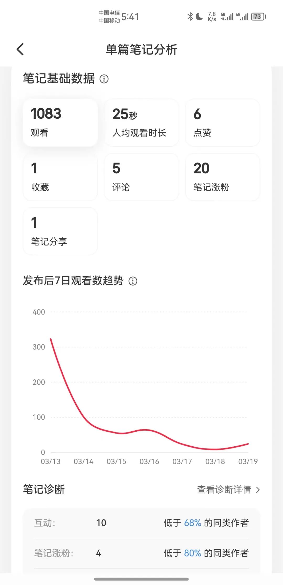 大道至简,做好小红书博主,这几个工具就够了