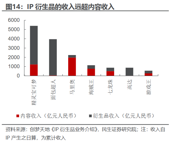 日本来的万代,要念中国IP的经