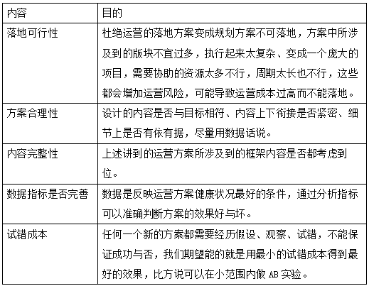 运营主要做什么（分享关于运营的工作流程与规范）