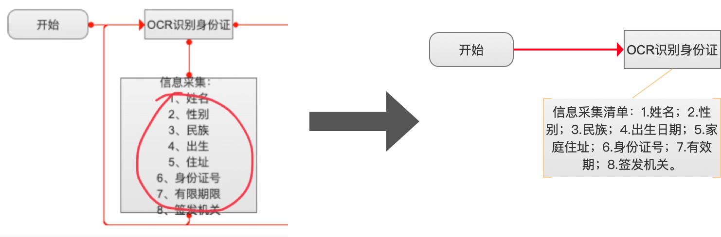 5个步骤,绘制高质量的业务流程图
