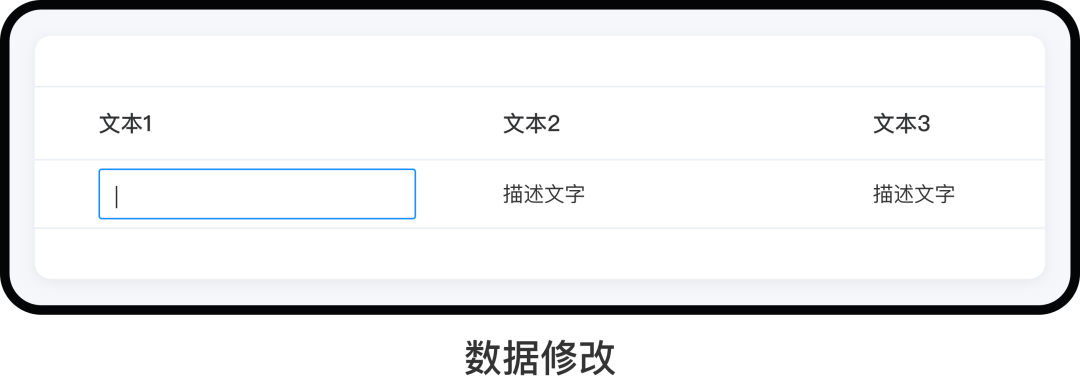 超实用!B端表格设计指南,果断收藏!