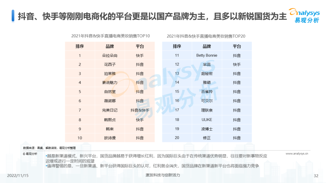 2022年中国电商平台市场洞察