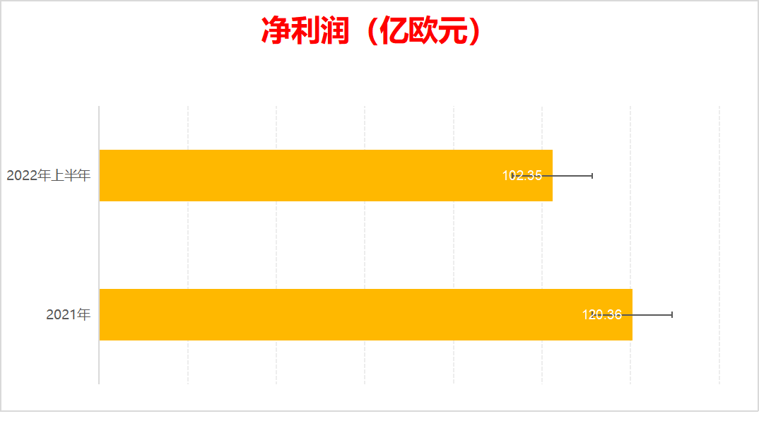 击败了马斯克,LV老板却高兴不起来?