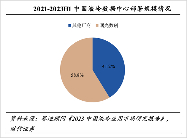 风起AI服务器,谁才是真正的国产之光?