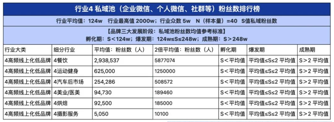2024品牌私域进阶参考系公布!