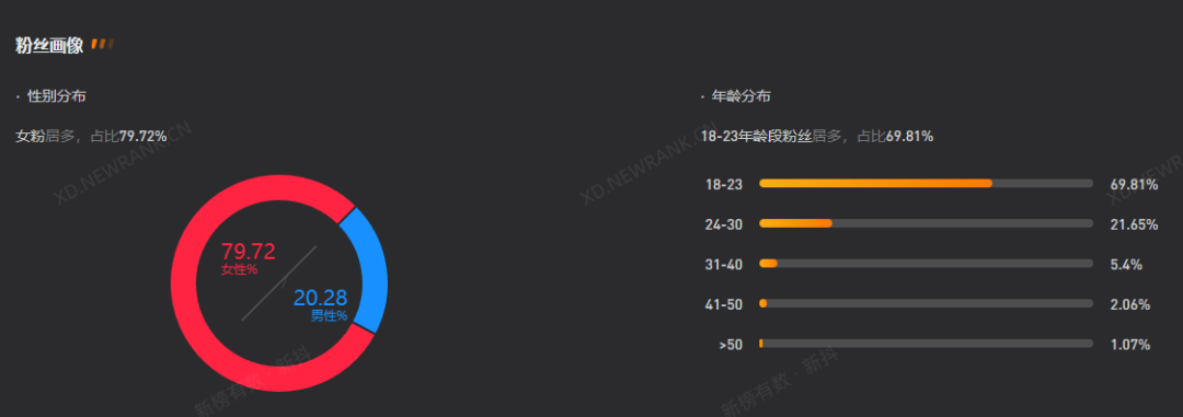 从人夫感到&ldquo;媳妇哥&rdquo;，谁在塑造互联网上的&ldquo;理想男人&rdquo;？