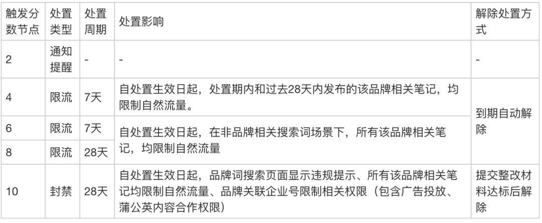 2023,小红书品牌营销血泪经验22条