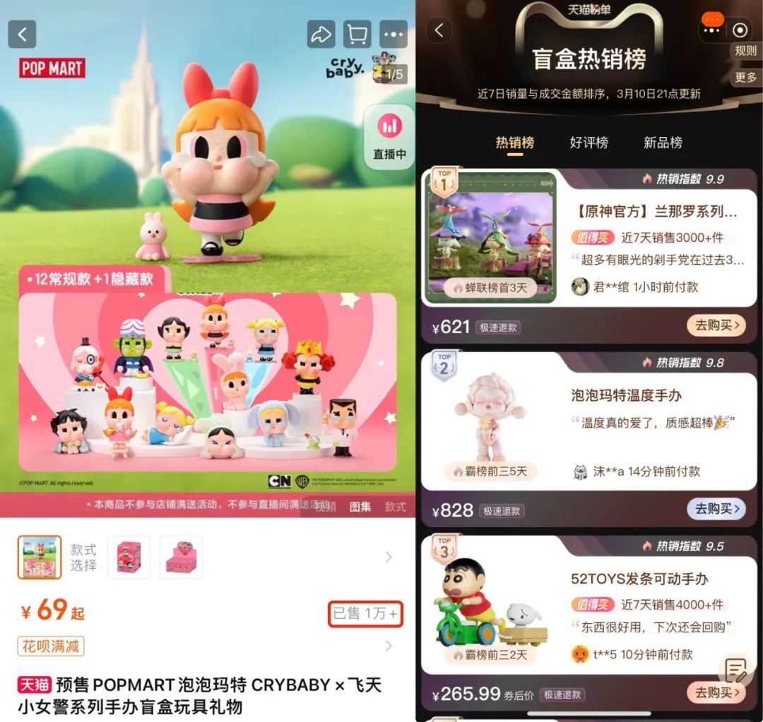 潮玩需要和什么样的IP“做结合”?花钱做联名,效果又如何?|雷报