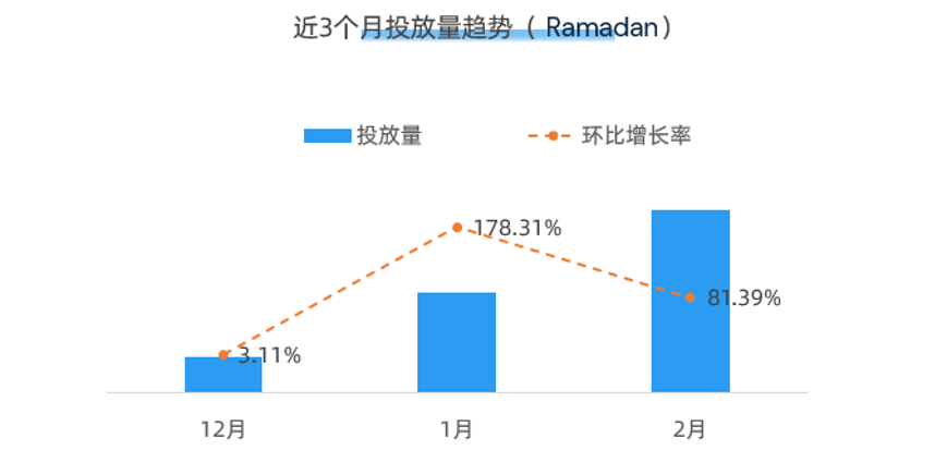 开启斋月季!电商人不可错过的3个品牌营销案例