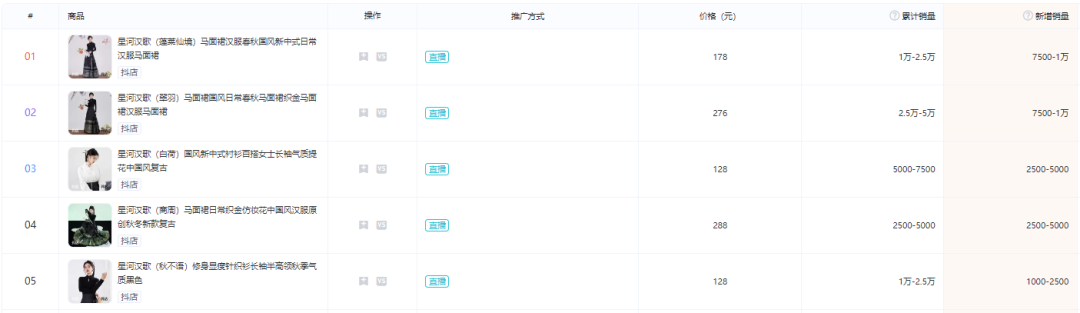 马面裙2个月卖出近5.5个亿，新中式穿搭赢麻了