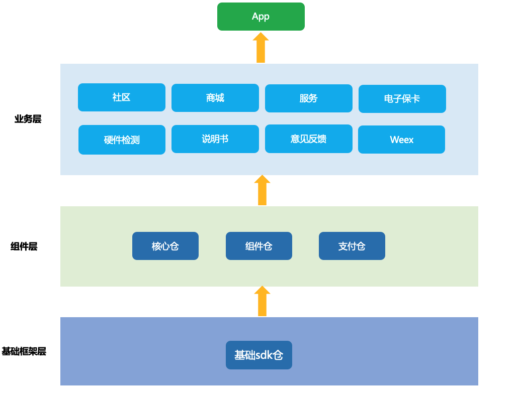 产品总监必做事项:产品立项