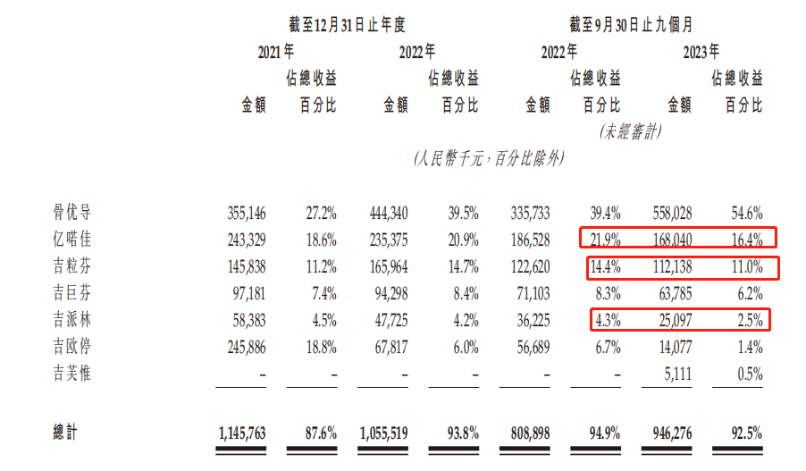 首冲IPO,九源基因聚“天时、地利、人和”?