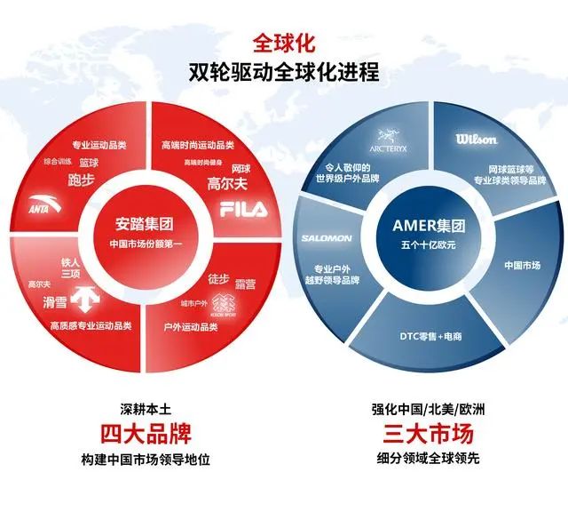 鞋服洞察：安踏瞄准2025年中国市场份额&ldquo;头牌&rdquo;？