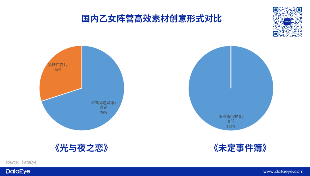 B站项目解散，字节产品停运！600亿赛道新品全面熄火？女性向Q3战况如何