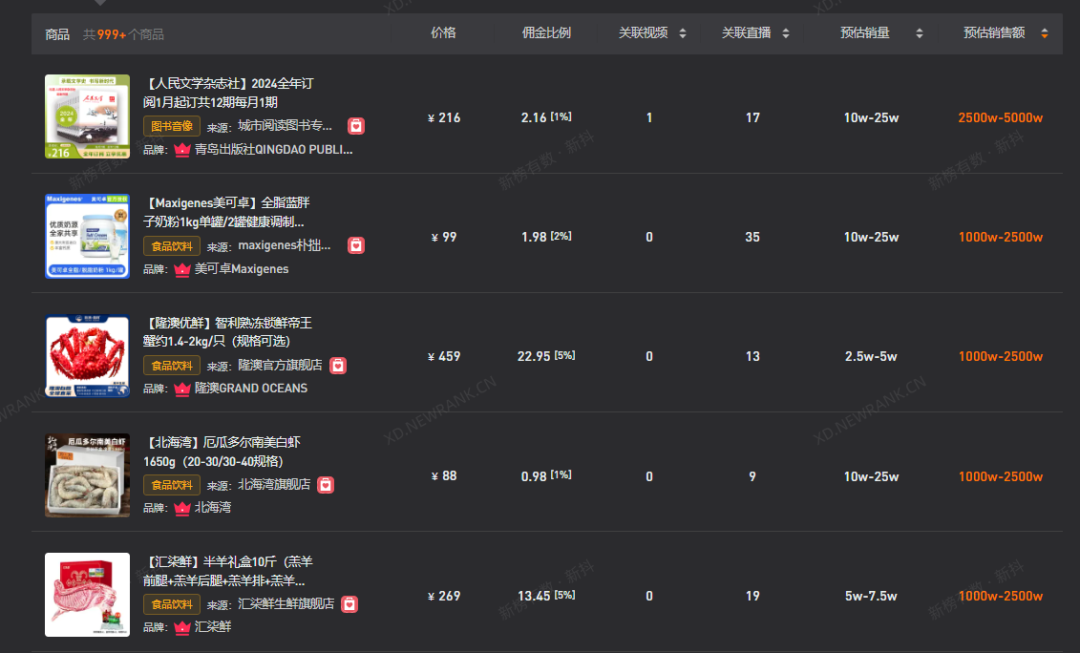 50天涨粉1277万,带货近13亿元,董宇辉清空微博还重要吗?