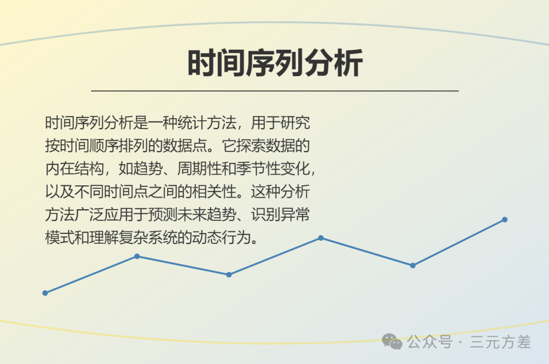 数据分析思维清单30/50:时间序列分析