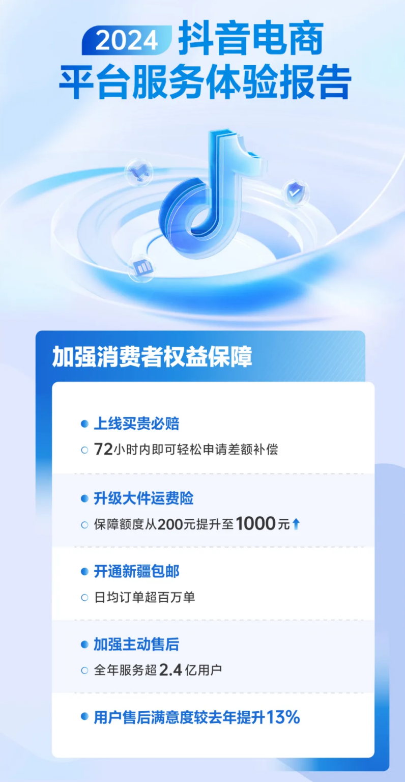 回归GMV,抖音电商有了“定海神针”