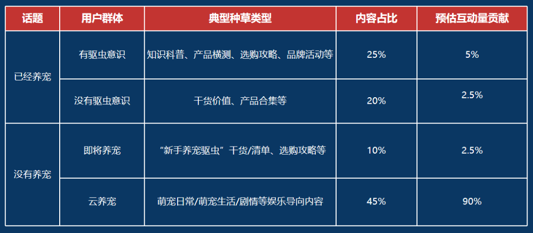 新品上市如何推广?3步让新品即爆品!