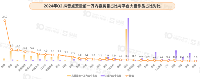 第一批转战支付宝的财经博主，已有人月入百万