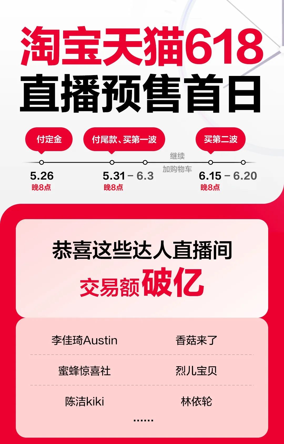 明星卷不动网红,半个娱乐圈退出直播带货