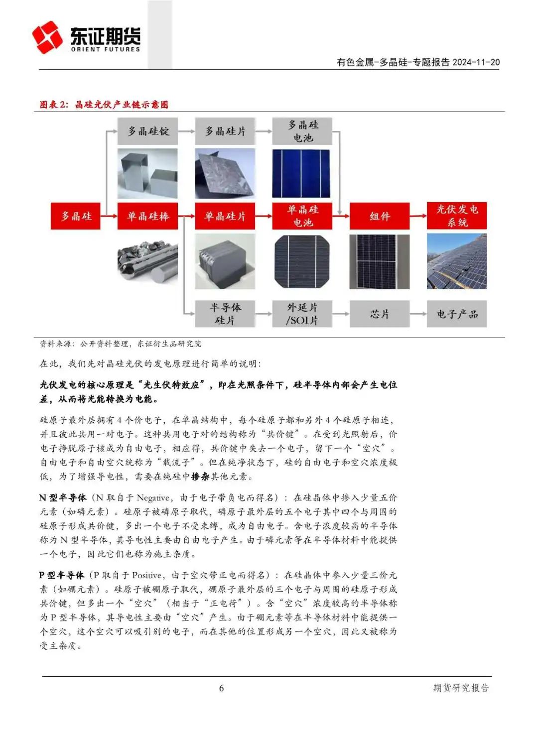 产能过剩!一文读懂晶硅光伏产业链供需关系