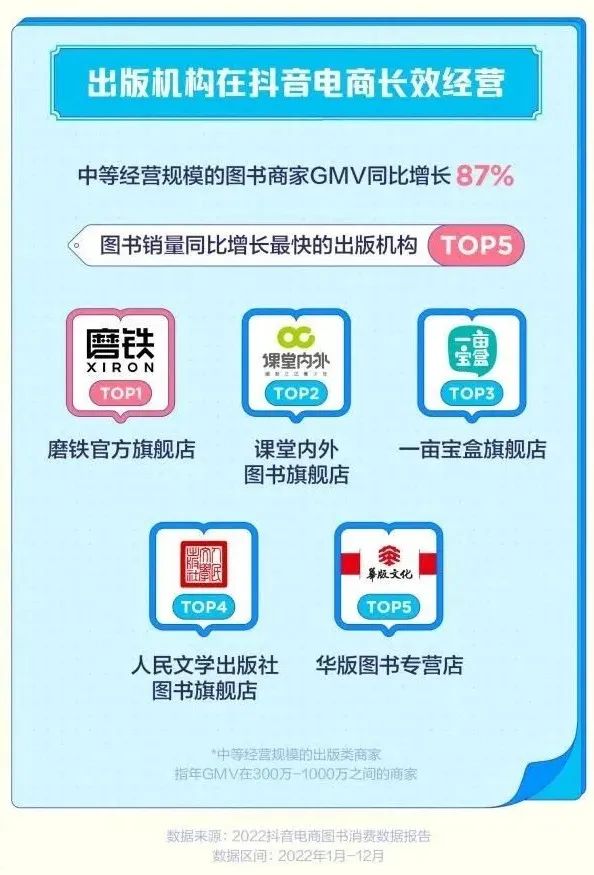 年轻人不爱读书,《狂飙》和短视频都带不动