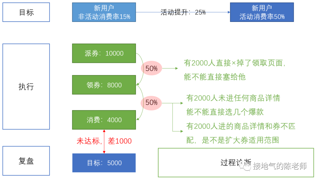 活动分析报告又被Diss了?他们才有问题