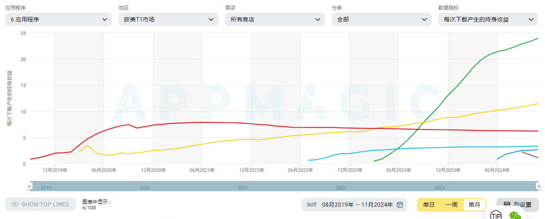 从10亿美金爆款产品中找方向!大富翁骰子+中重度玩法融合新品《Monoloot》分析