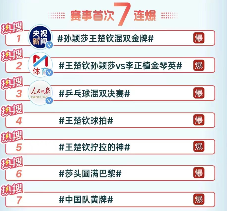 樊振东夺冠,乒乓球为何成为中国社交网络的顶流