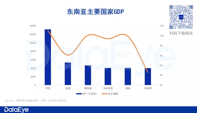 当海外市场走向&ldquo;去全球化&rdquo;与&ldquo;碎片化&rdquo;，你的出海收入靠什么保障？
