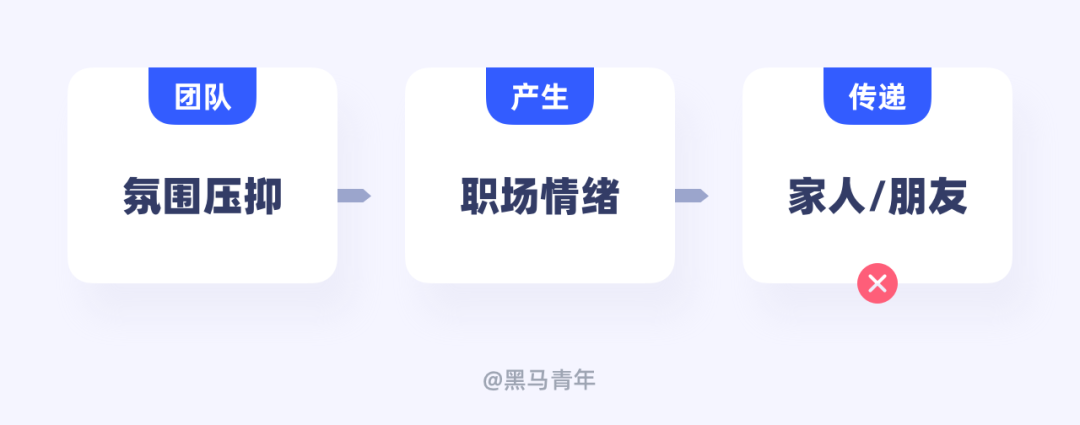 想要快速成长，就要远离职场负能量